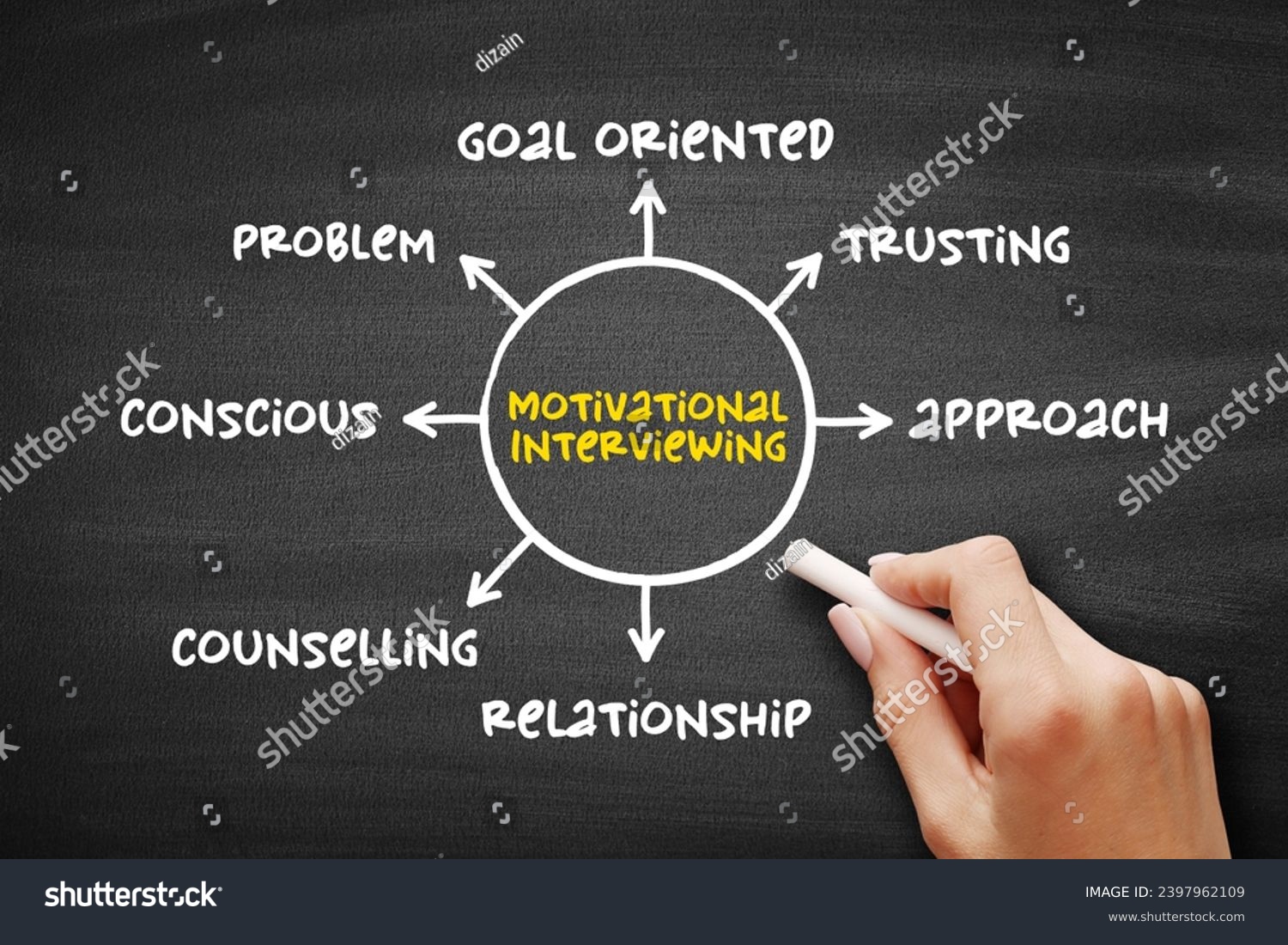 MELA Counseling Services Center