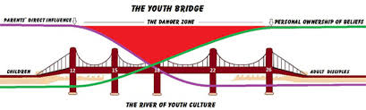Youth Bridge